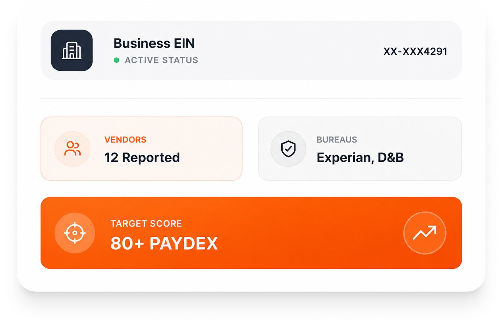 Business EIN status card showing 12 reported vendors, Experian and D&B bureaus, and a target 80+ PAYDEX score