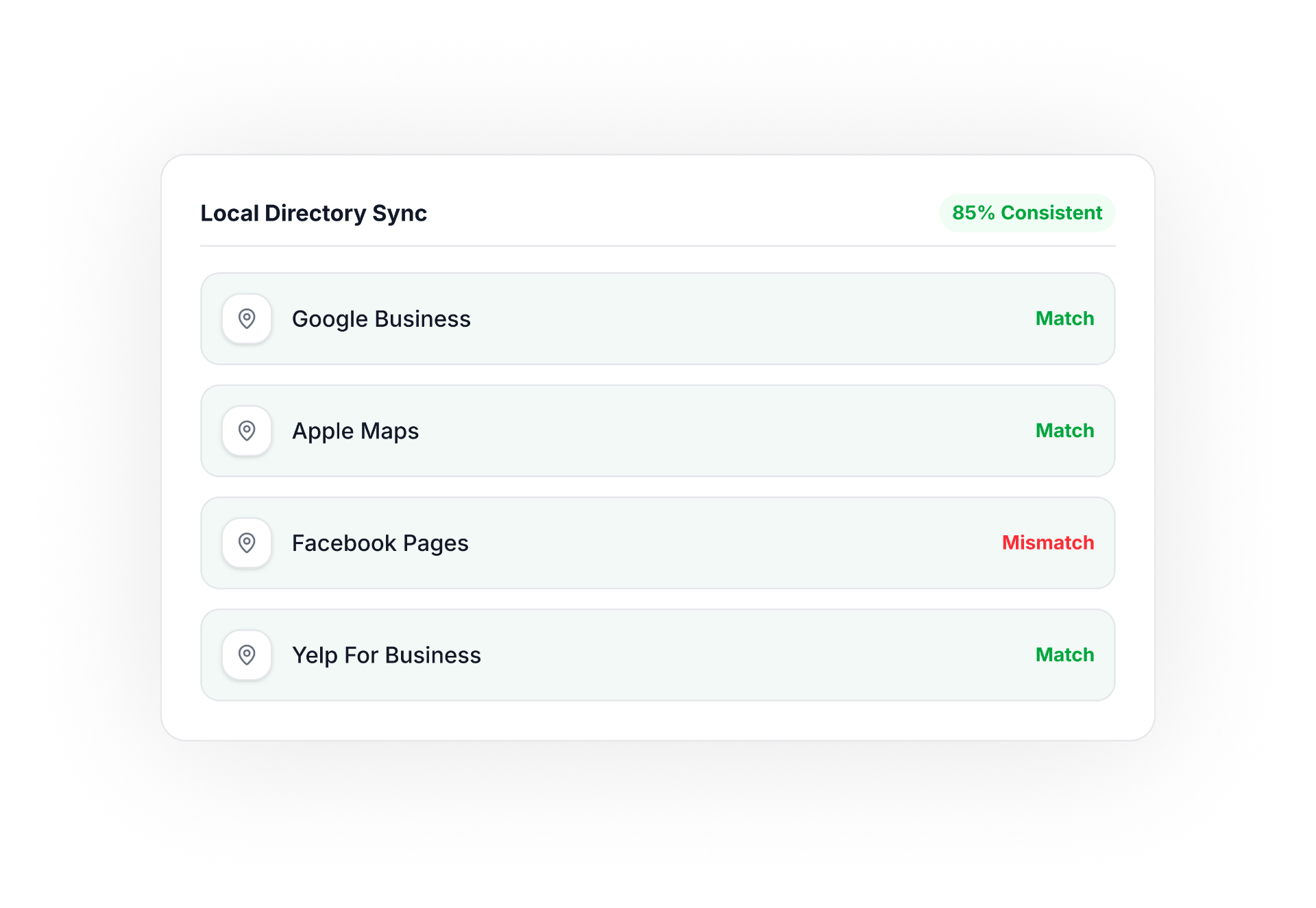 Local Directory Sync showing 85% consistent NAP validation across Google Business, Apple Maps, Facebook Pages, and Yelp
